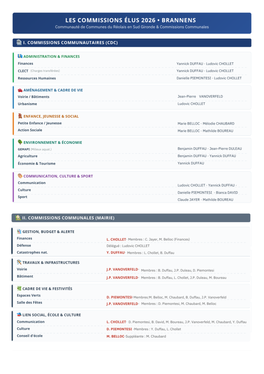 commissions pour bulletin et site.png